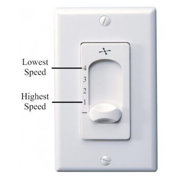 F624-WHF Fan Wall Control