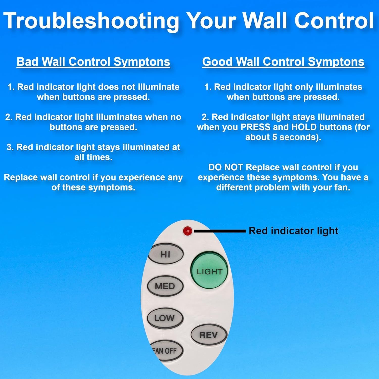 P2507 Fan Wall Control