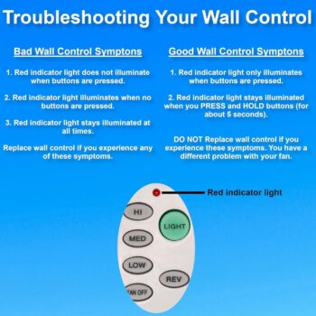 P2631-30 Fan Wall Control